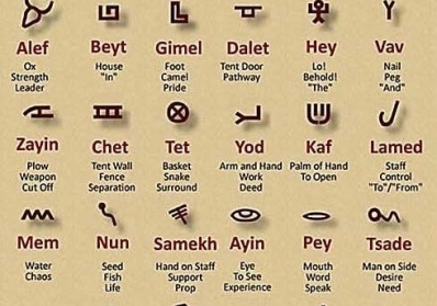 Ancient Hebrew Translations image